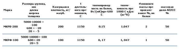 МКРВ–200 и МКРФ–100.gif