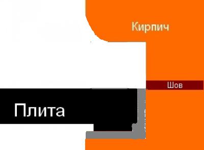 ОВИК-11, установка плиты.JPG
