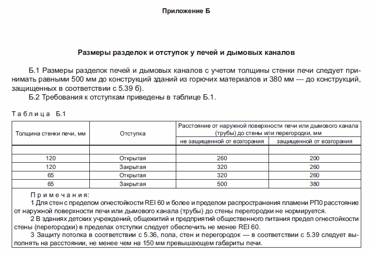 Приложение Б.gif