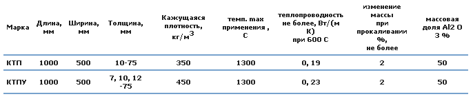 Плиты Изомат КТП и КТПУ.gif