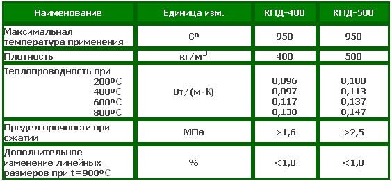 КПД-400.gif