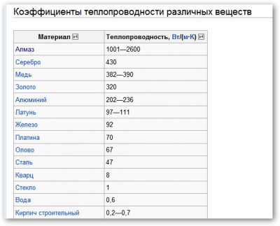 тепло.png