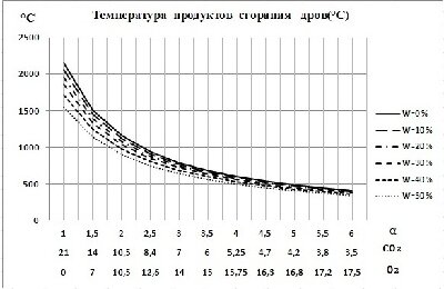 .1 Температура продуктов сгор..jpg