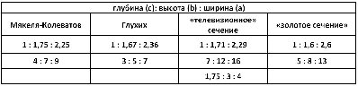 1. Пропорции портала классического камина.jpg