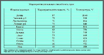 1жаропроизводительность.jpg