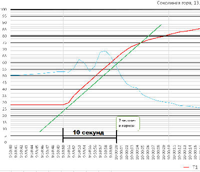 2025_11_13_���������_2-� �����_������ T1H1.png