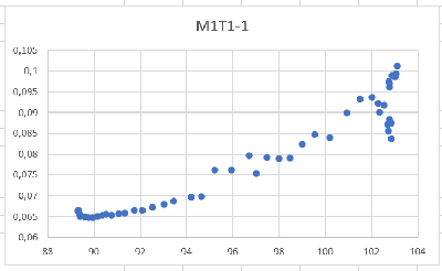 2026_03_05_Воронцовские_Первый_1-й заходM1T1-1-2.png