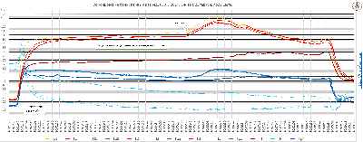 2026_03_05_Воронцовские_Первый_5-й заход.png