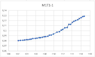 2026_03_05_Воронцовские_Первый_5-й заходM1T1-1.png