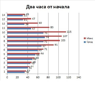 2часа.jpg