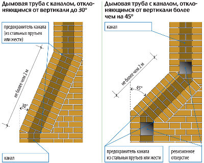 2-Dyimovoy-kanal.jpg