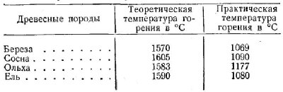 4теор т горения.jpeg
