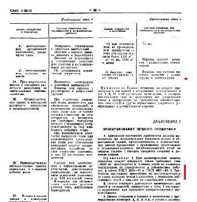8. СНиП 75 Отопление прил 7.png