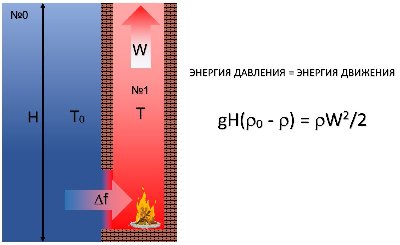 . 2. Закон сохранения энергии. Уравнение Бернули..jpg