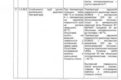 тест 400 градусов в течение 4 часов.jpg