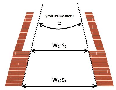 . 4. Каминный зуб. Подобная конструкция. Конфузор и внезапное расширение..jpg