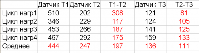 по слоям.PNG