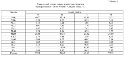 Химический состав.png