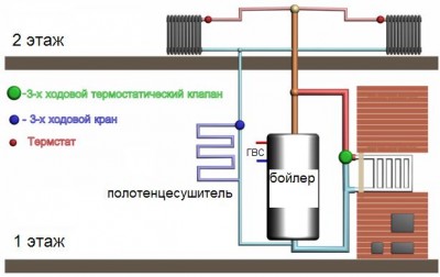 обвязка котла.JPG