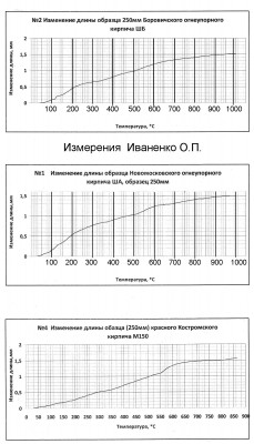 Иваненко-шамот.jpg