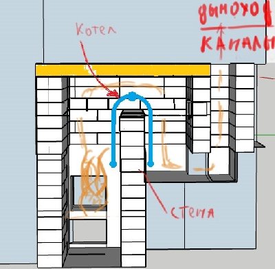 котлом.jpg
