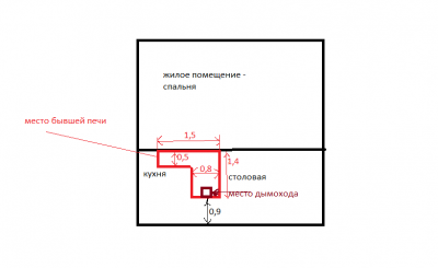 место бывшей печи.png