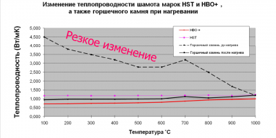 ТМ и шамот.png