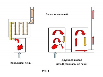 блок схемы печей_1-002.jpg