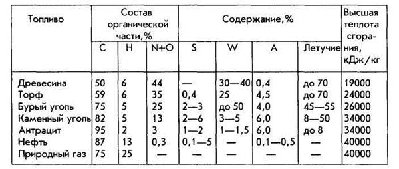. состав топлива.jpg