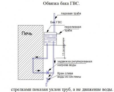 Обвязка бака ГВС.jpg