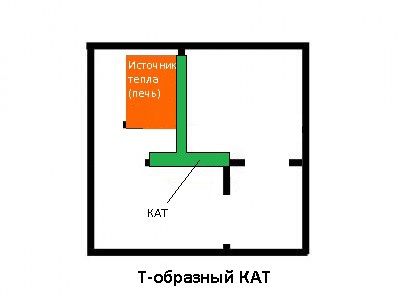 Т-образный КАТ.jpg