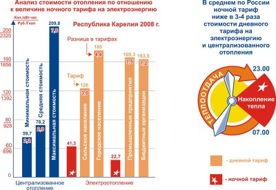 Тарифы на отопление.jpg