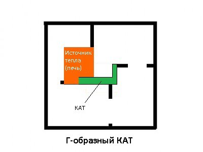 Г-образный КАТ.jpg