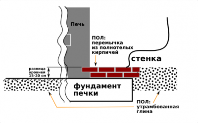 рисунок-перемычки-от-печи.png