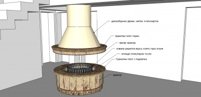 Камина открита от всички страни -модел №1.jpg
