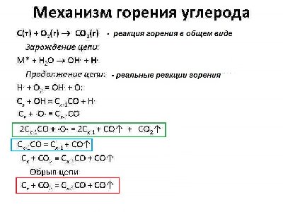 горения углерода.jpg