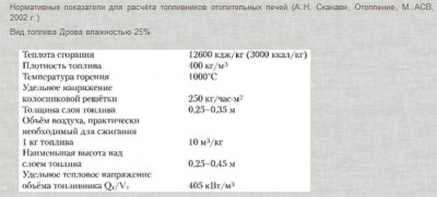 Нормативные показатели для расчёта топливников отопительных печей.jpg