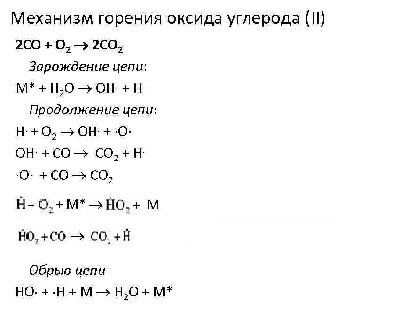  горения оксида углерода.jpg