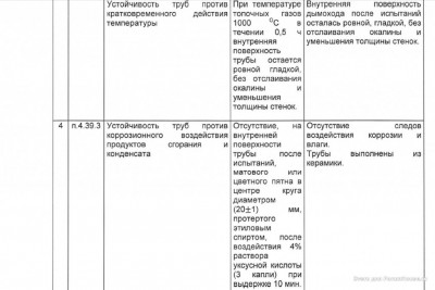 фрагмент протокола воздействие конденсата и тест на возгорание сажи.jpg