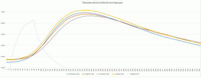Прогрев многослойной конструкции.GIF