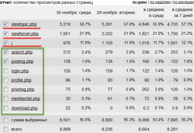 Просмотры на страницу.jpg