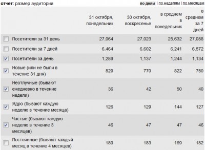 Размер аудитории.jpg