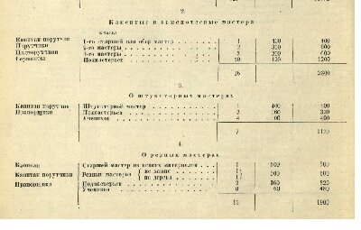 труда печников 02.jpg