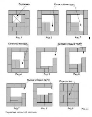 Холостой колодец.jpg