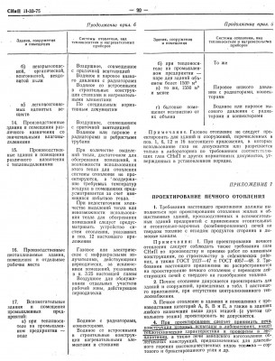 СНиП II-33-75 стр90.jpg