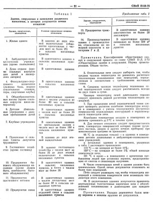 СНиП II-33-75 стр91.jpg