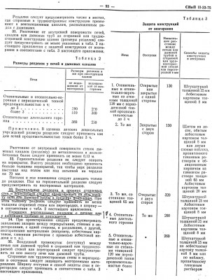 СНиП II-33-75 стр93.jpg