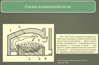 Пламенная печь.jpg