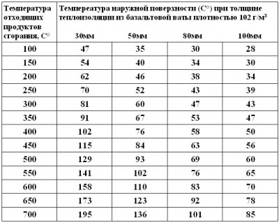 Темп.сендвич.jpg
