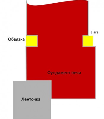 Фундамент печи.jpg